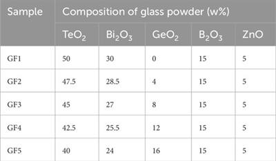 The effect of Te-based lead-free glass powder containing Ge and Ag+ on the contact formation and electrical performance of silicon solar cells